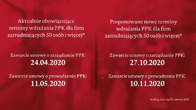 Zdjęcie artykułu Koronawirus_Komunikat__zmiana_terminow_wdrozenia_PPK