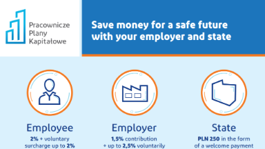 Zdjęcie artykułu Angielskojezyczne_wersje_materialow_o_PPK_juz_dostepne