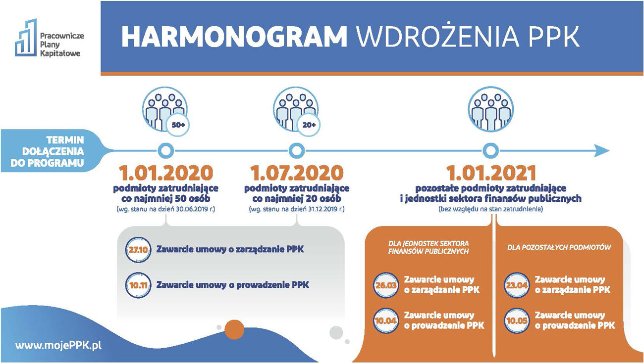 Minął ostateczny termin na podpisanie umowy o prowadzenie PPK