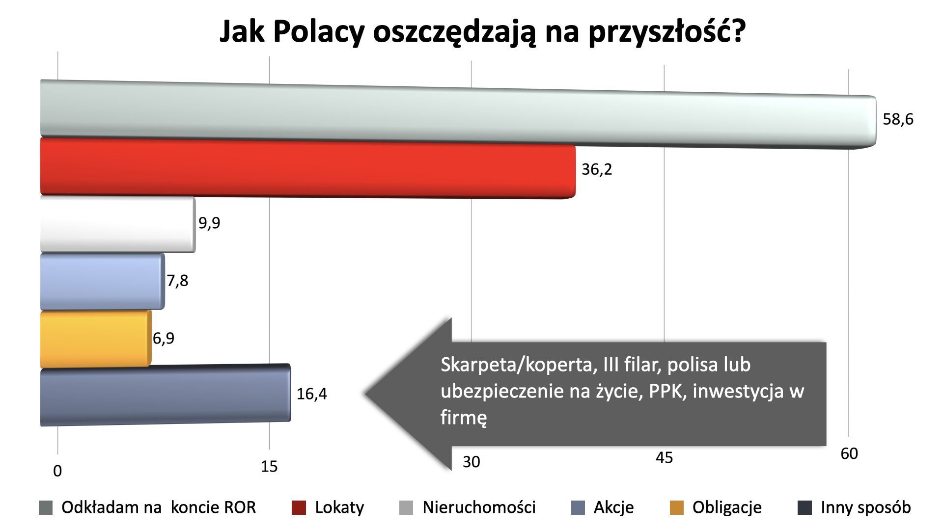 Raport PFR Portal PPK. Jak oszczędzają Polacy? 