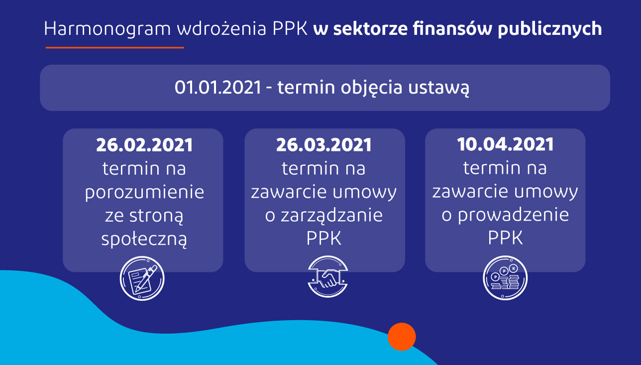 Nowy kalkulator i strona - PPK w sektorze publicznym